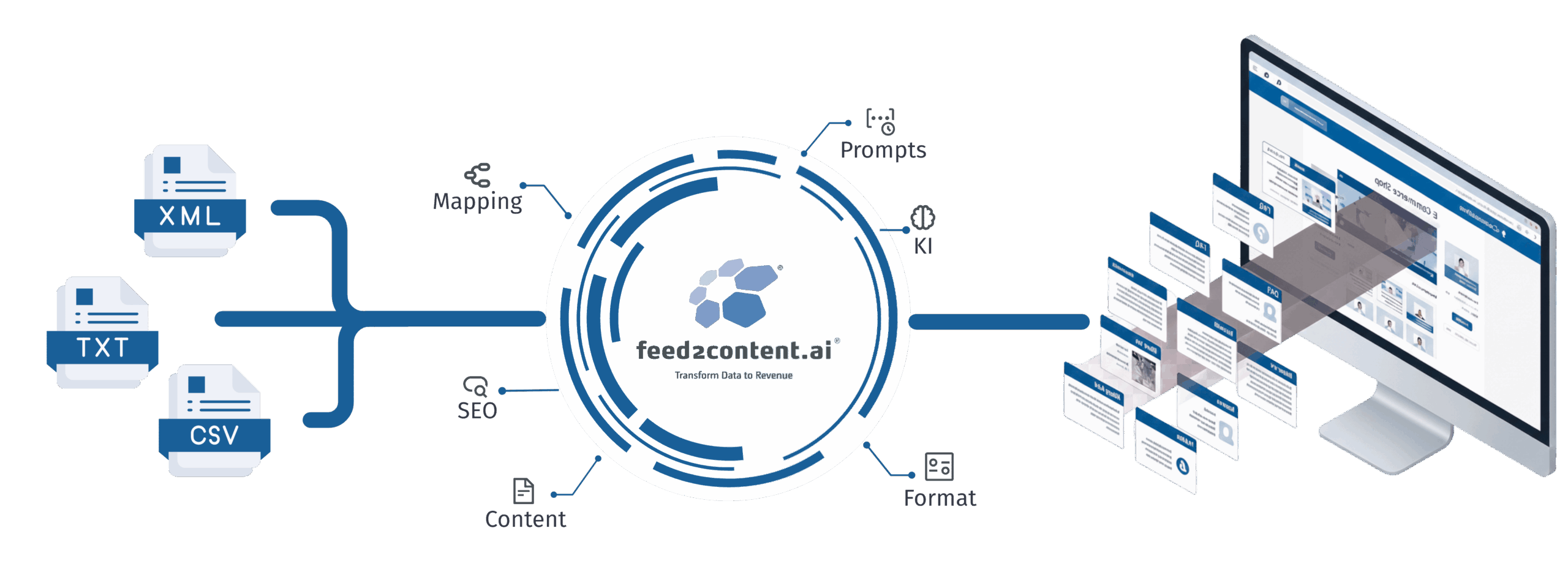 Automatisierung für Online Shop Texte